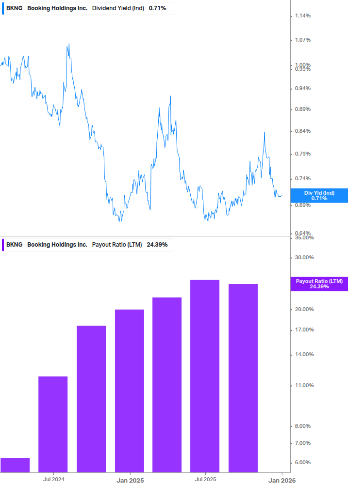 Dividend Safety Chart