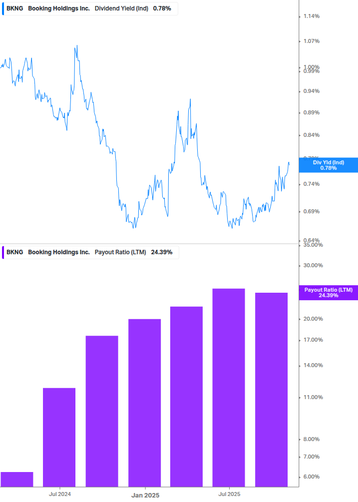 Dividend Safety Chart