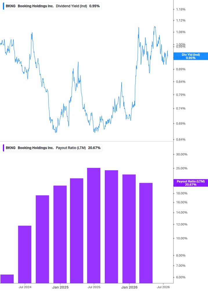 Dividend Safety Chart