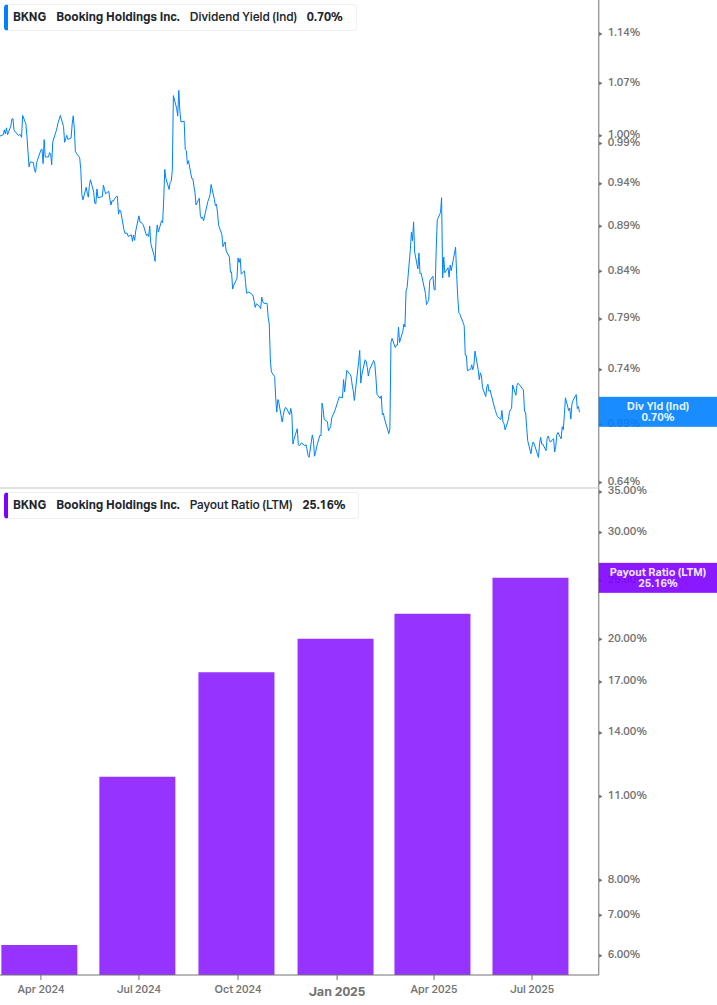 Dividend Safety Chart