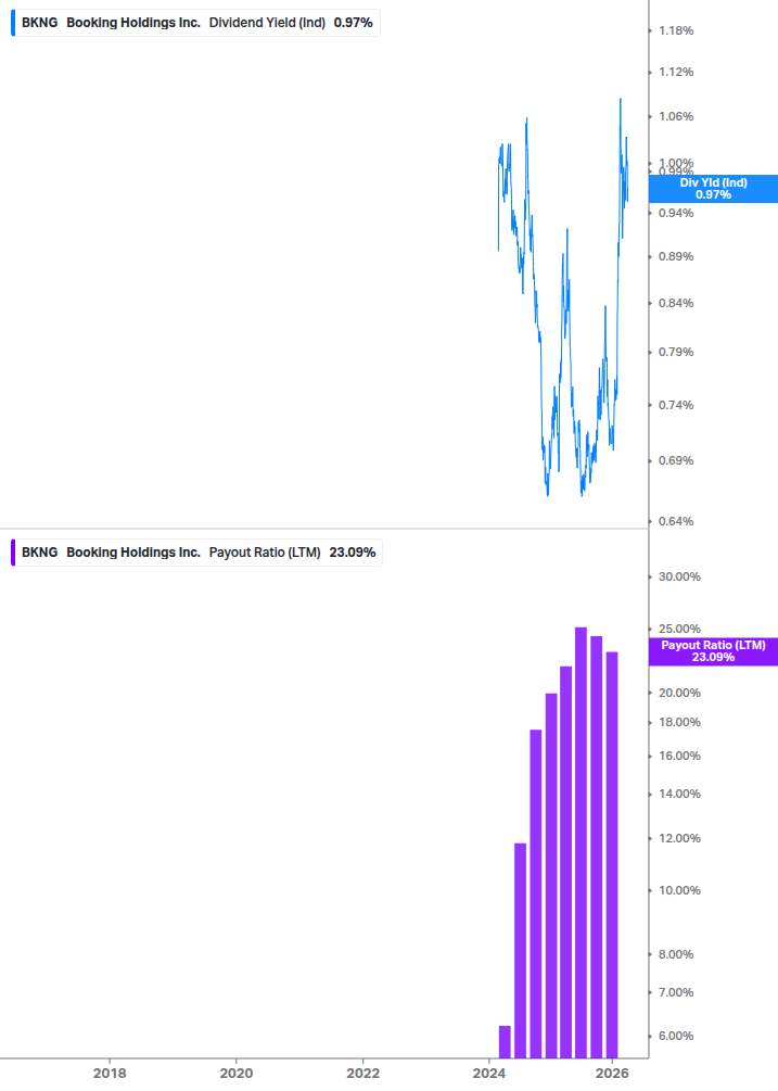 Dividend Safety Chart
