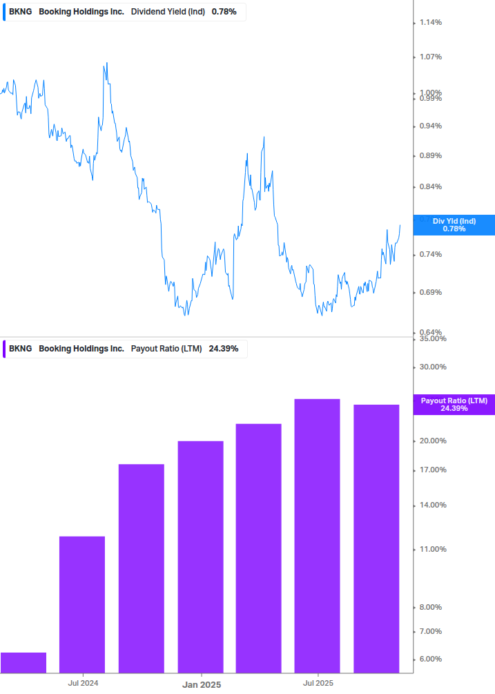 Dividend Safety Chart