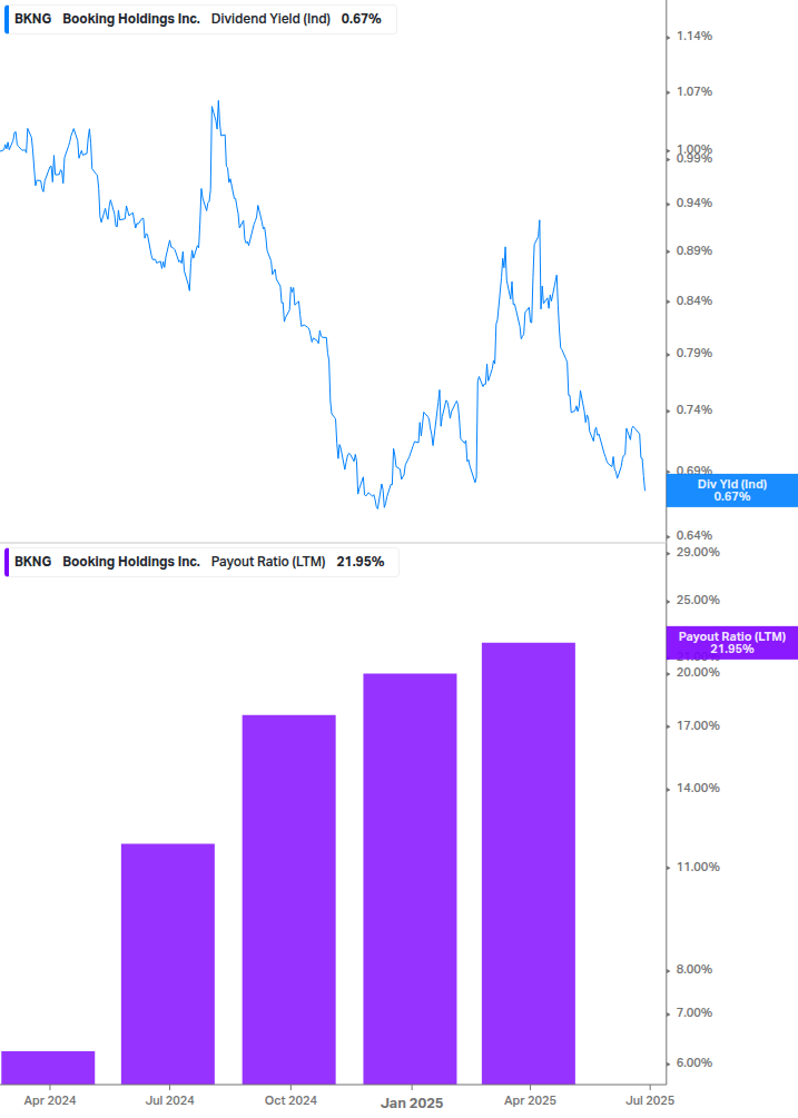 Dividend Safety Chart
