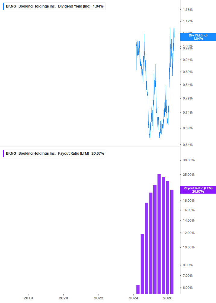 Dividend Safety Chart
