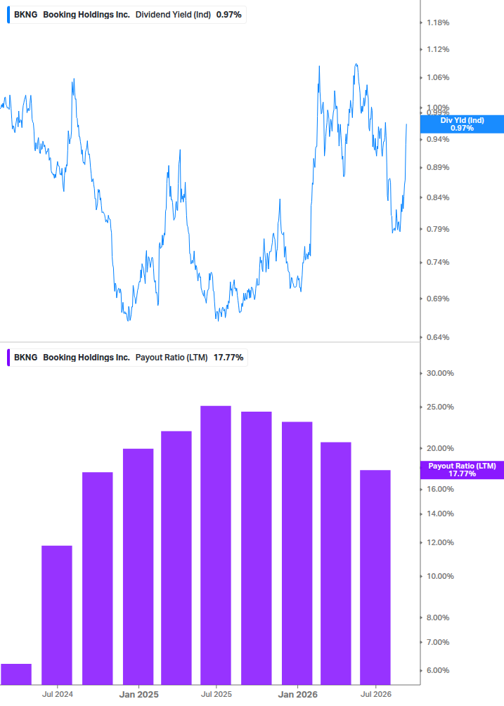 Dividend Safety Chart