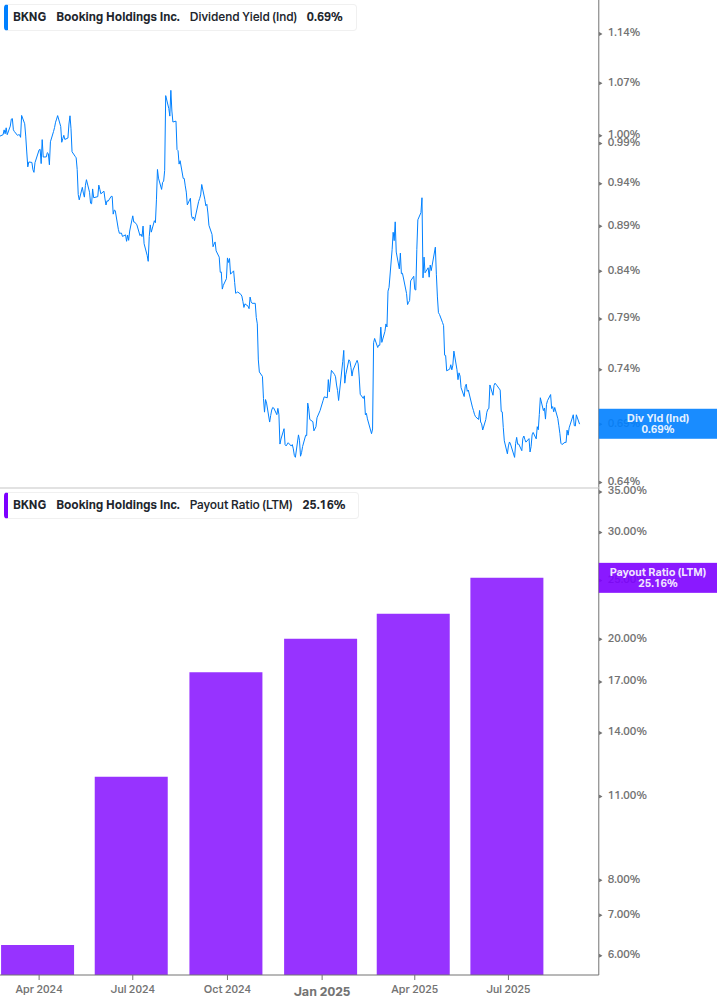 Dividend Safety Chart