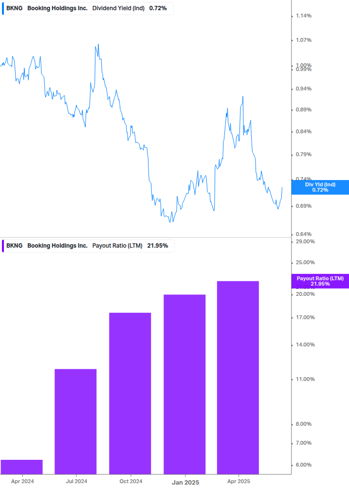 Dividend Safety Chart