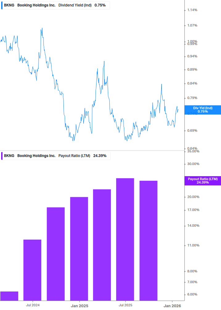 Dividend Safety Chart