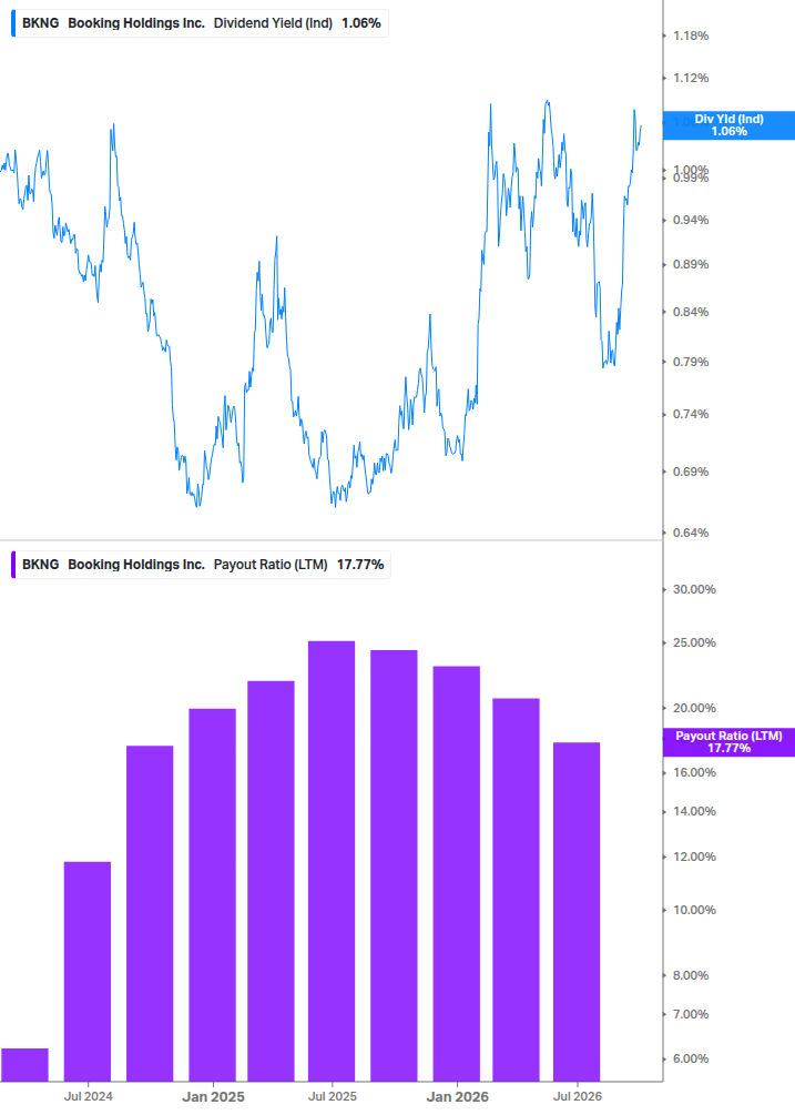 Dividend Safety Chart