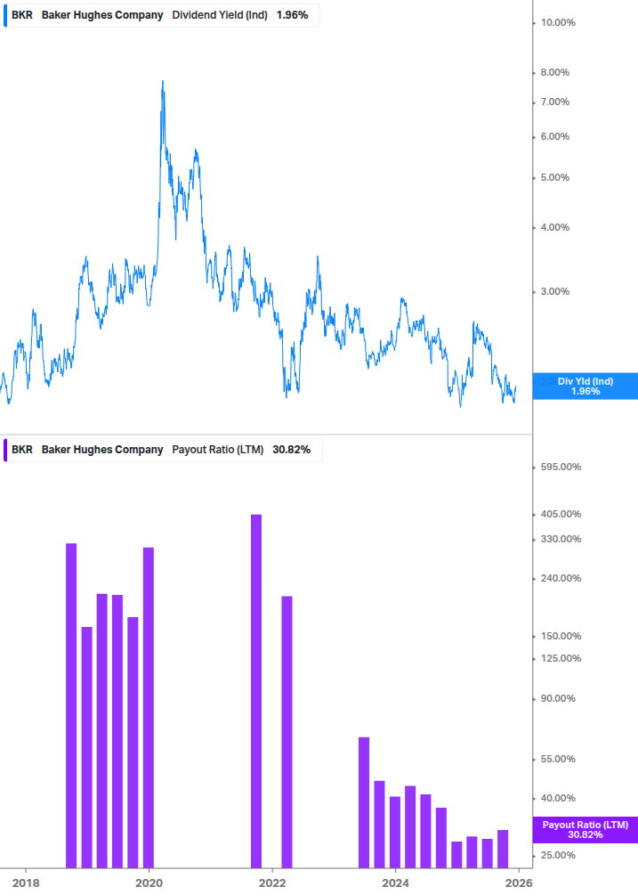 Dividend Safety Chart