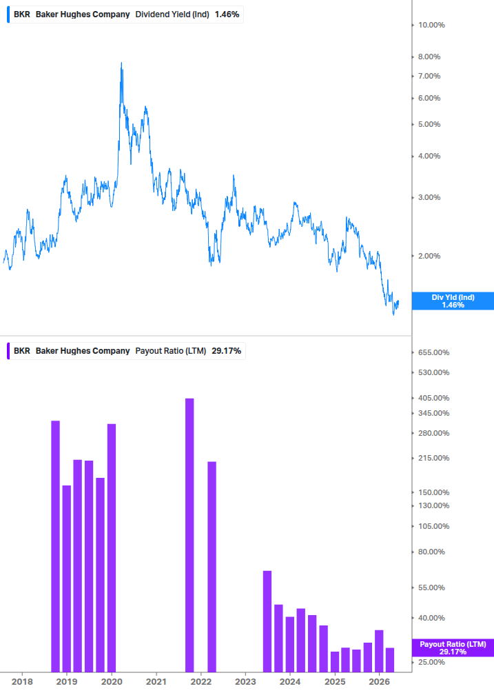 Dividend Safety Chart