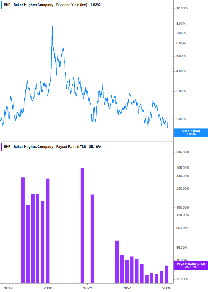 Dividend Safety Chart
