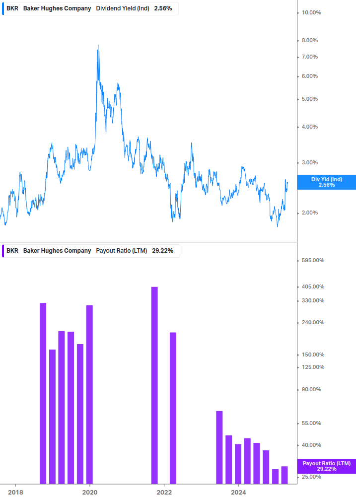 Dividend Safety Chart