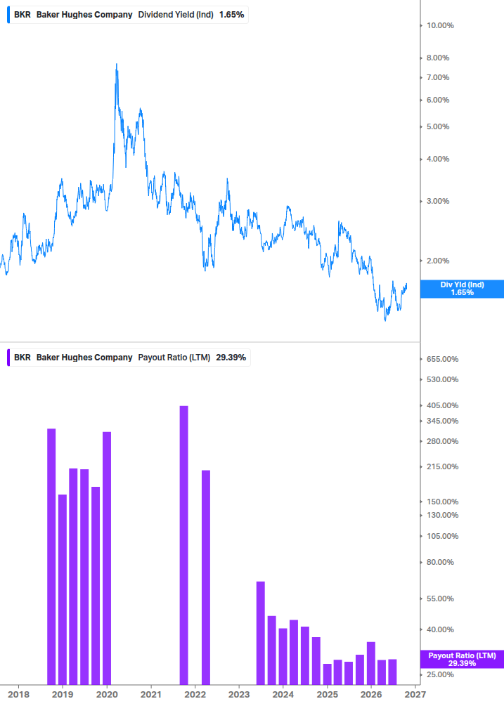Dividend Safety Chart