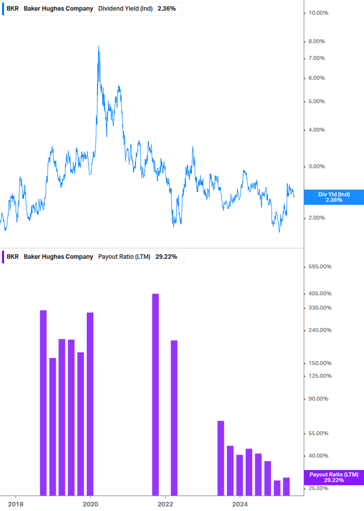 Dividend Safety Chart