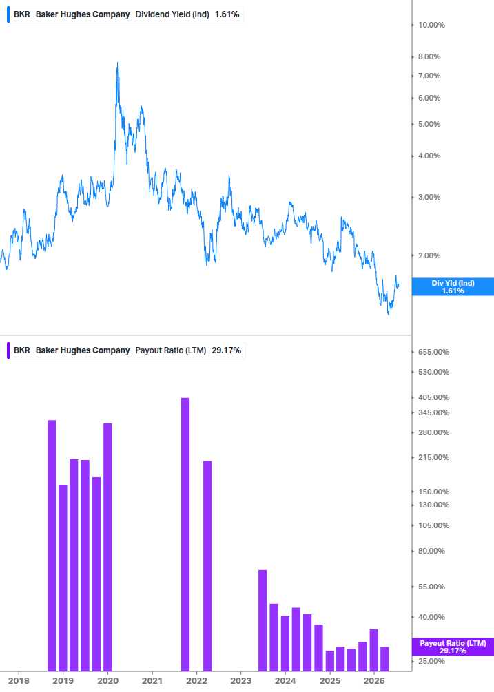 Dividend Safety Chart