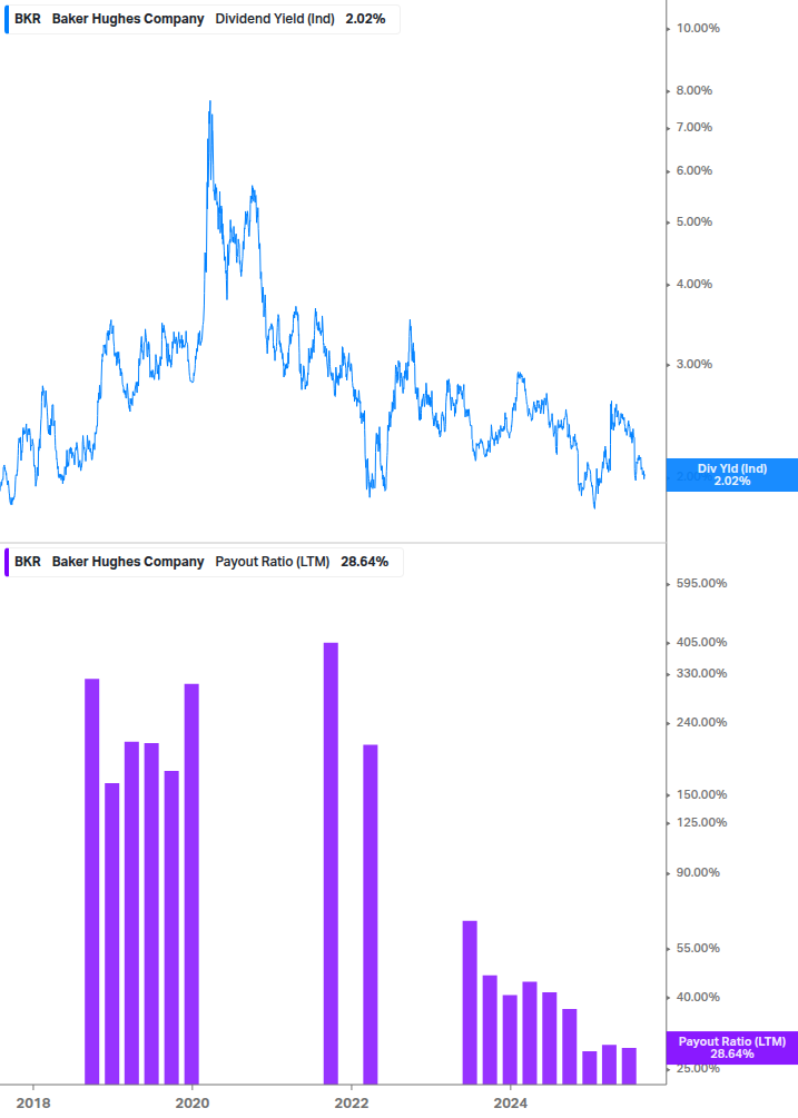 Dividend Safety Chart