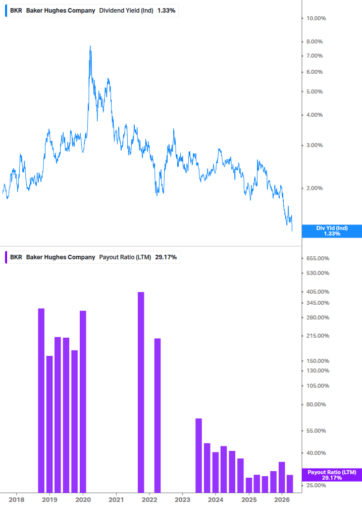 Dividend Safety Chart
