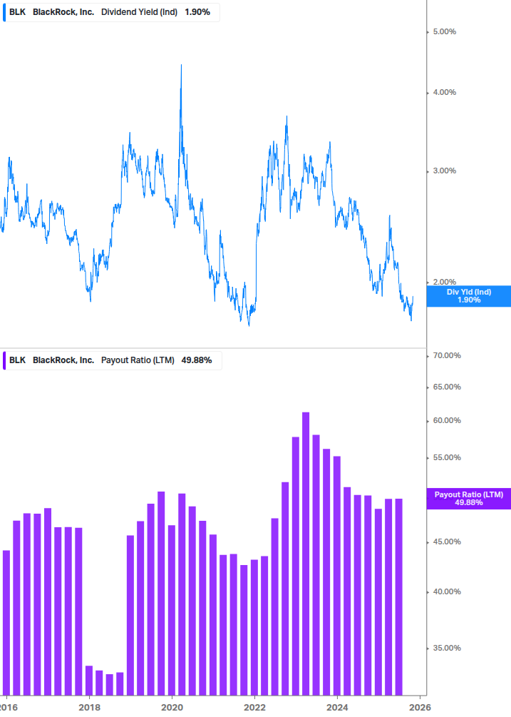 Dividend Safety Chart