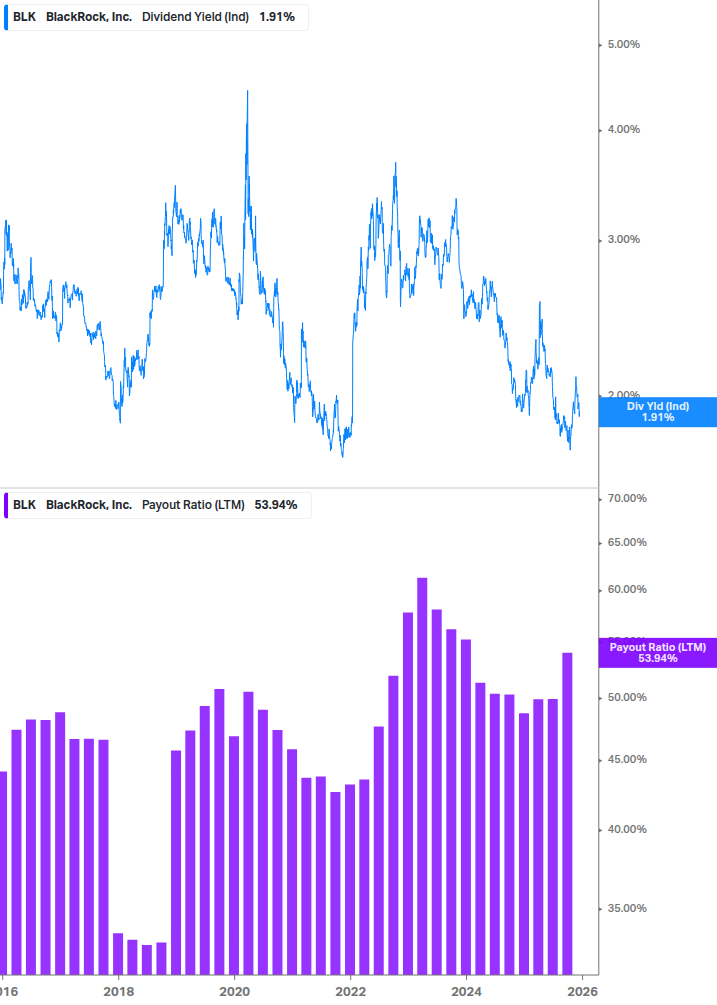 Dividend Safety Chart