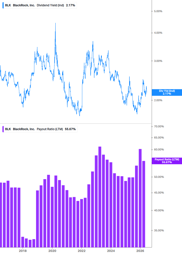 Dividend Safety Chart