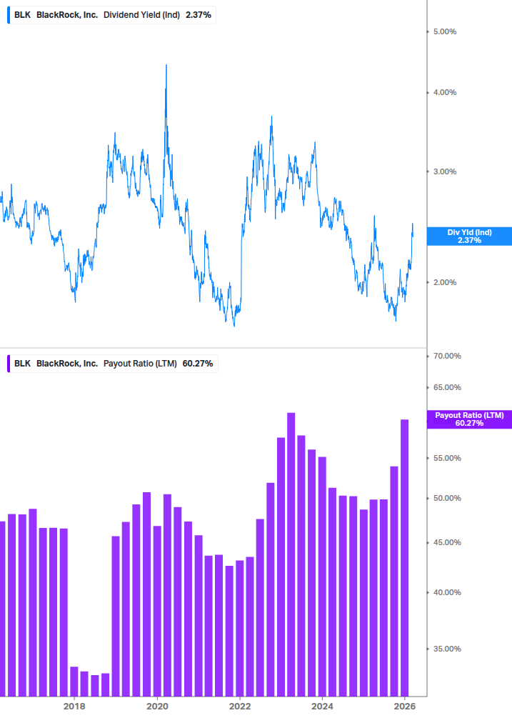 Dividend Safety Chart
