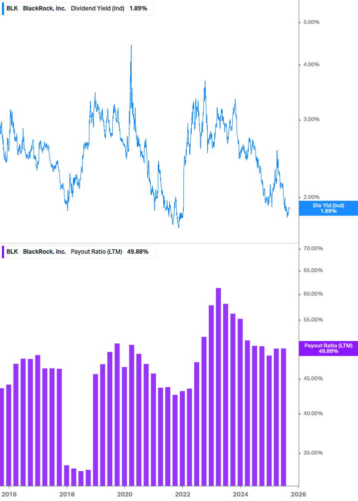 Dividend Safety Chart