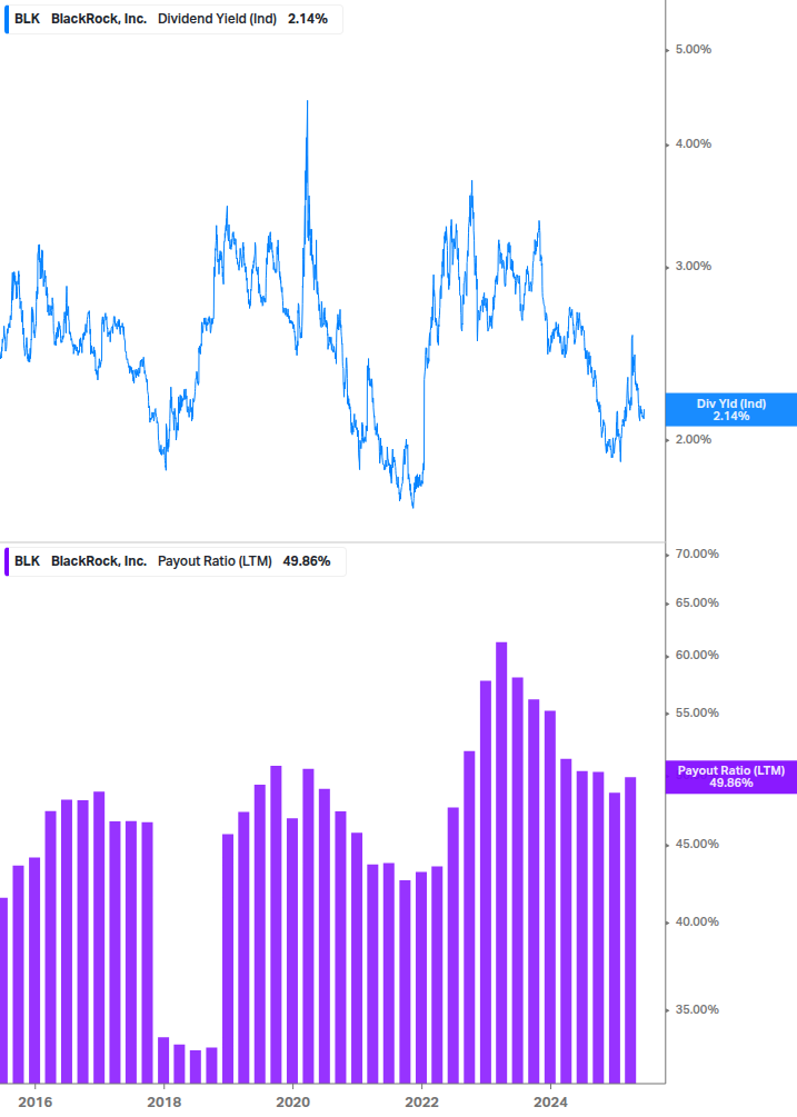Dividend Safety Chart