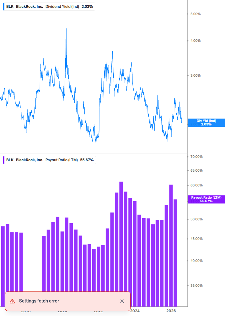 Dividend Safety Chart