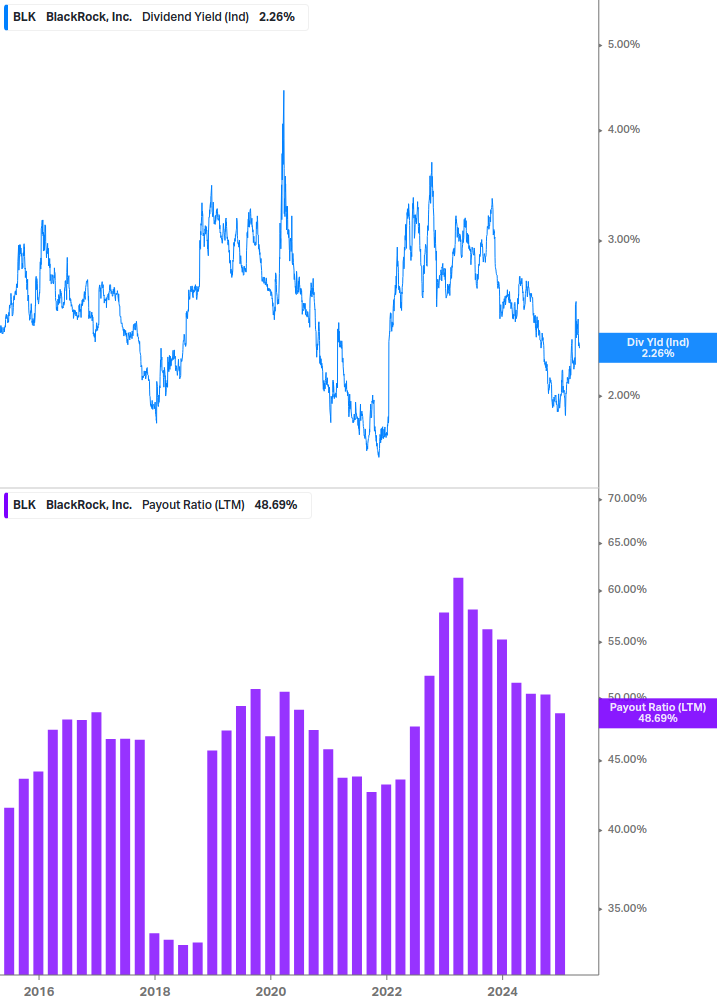 Dividend Safety Chart