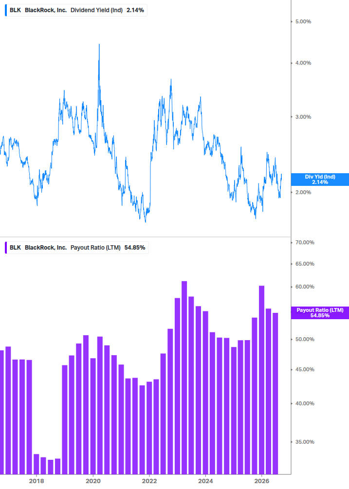 Dividend Safety Chart