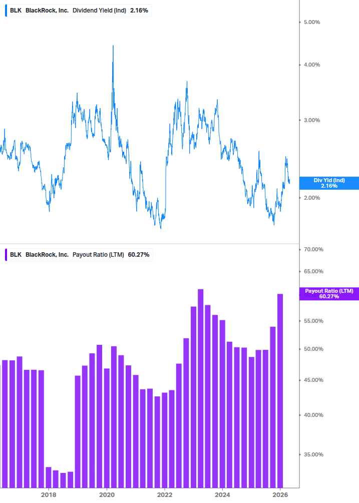 Dividend Safety Chart