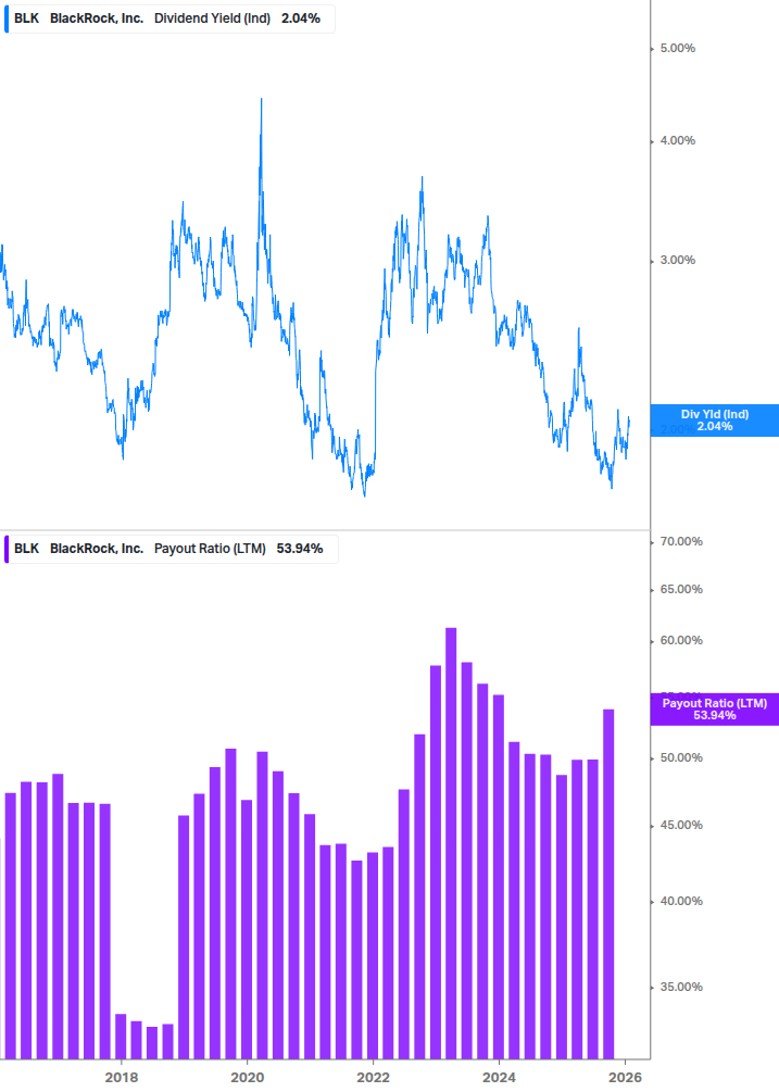 Dividend Safety Chart