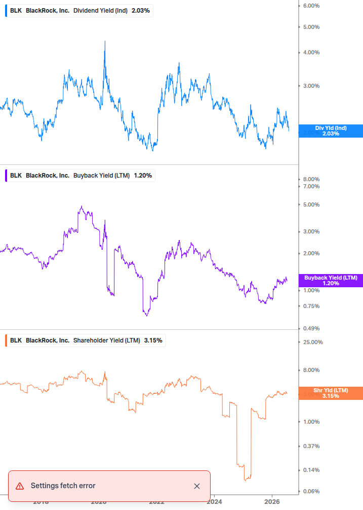 Shareholder Yield Chart