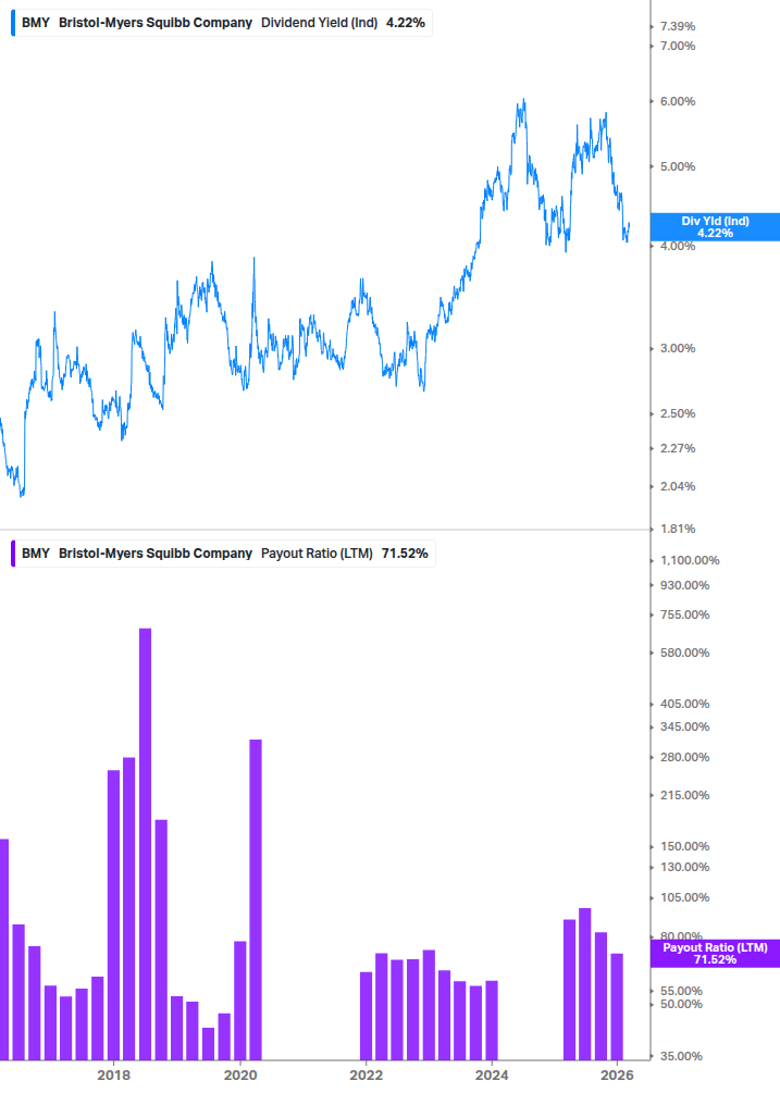 Dividend Safety Chart