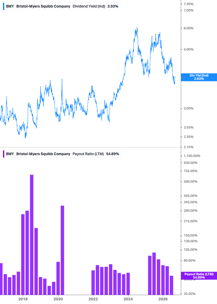 Dividend Safety Chart