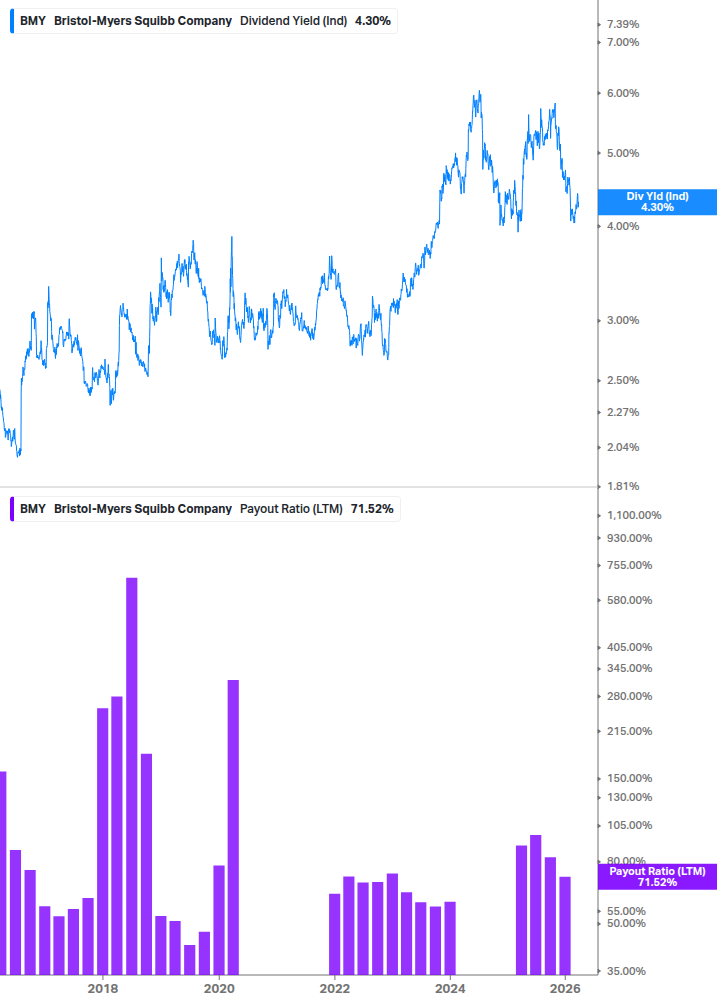 Dividend Safety Chart