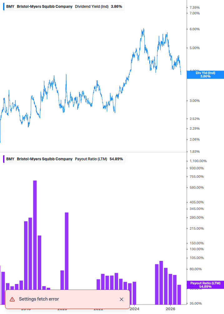 Dividend Safety Chart
