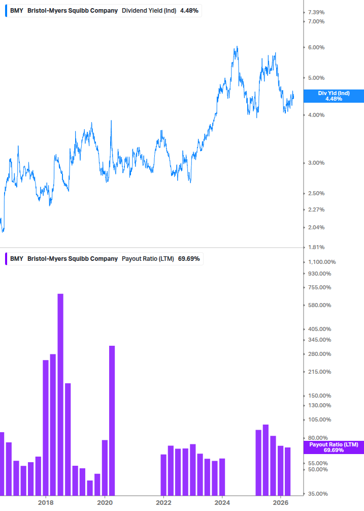 Dividend Safety Chart