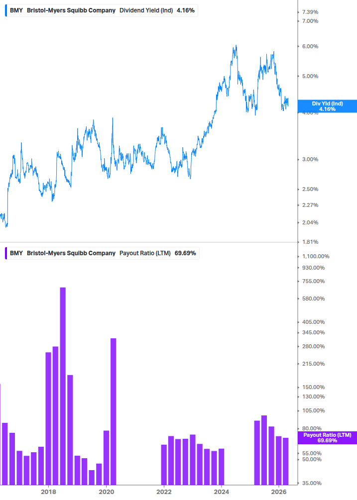 Dividend Safety Chart