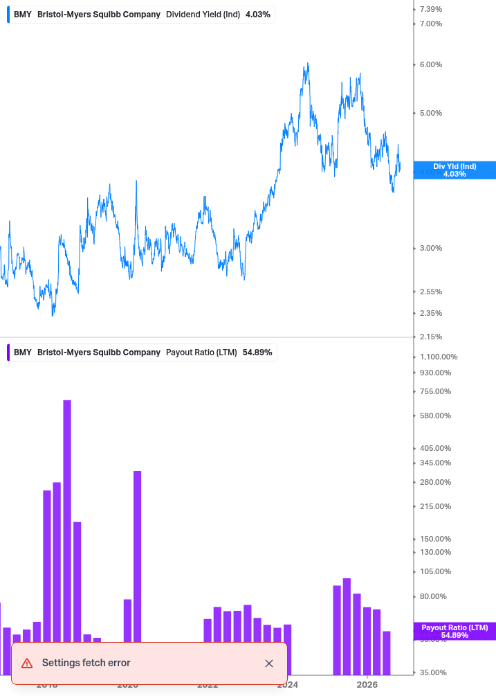 Dividend Safety Chart