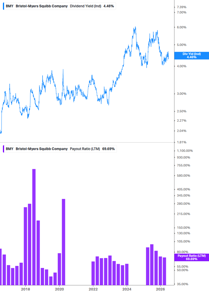 Dividend Safety Chart