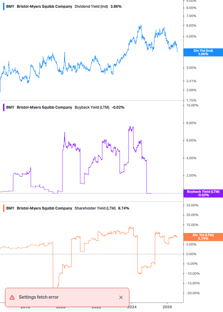 Shareholder Yield Chart