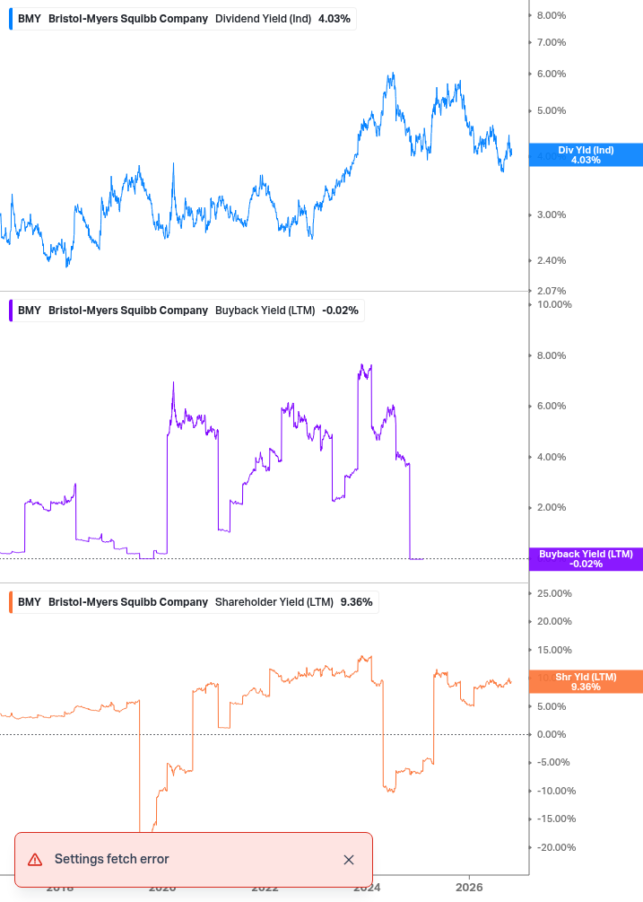Shareholder Yield Chart