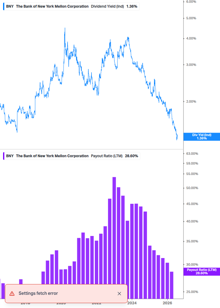 Dividend Safety Chart