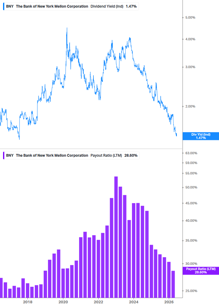 Dividend Safety Chart