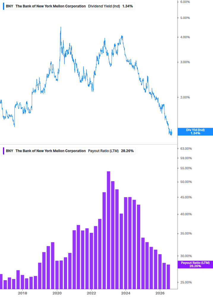 Dividend Safety Chart