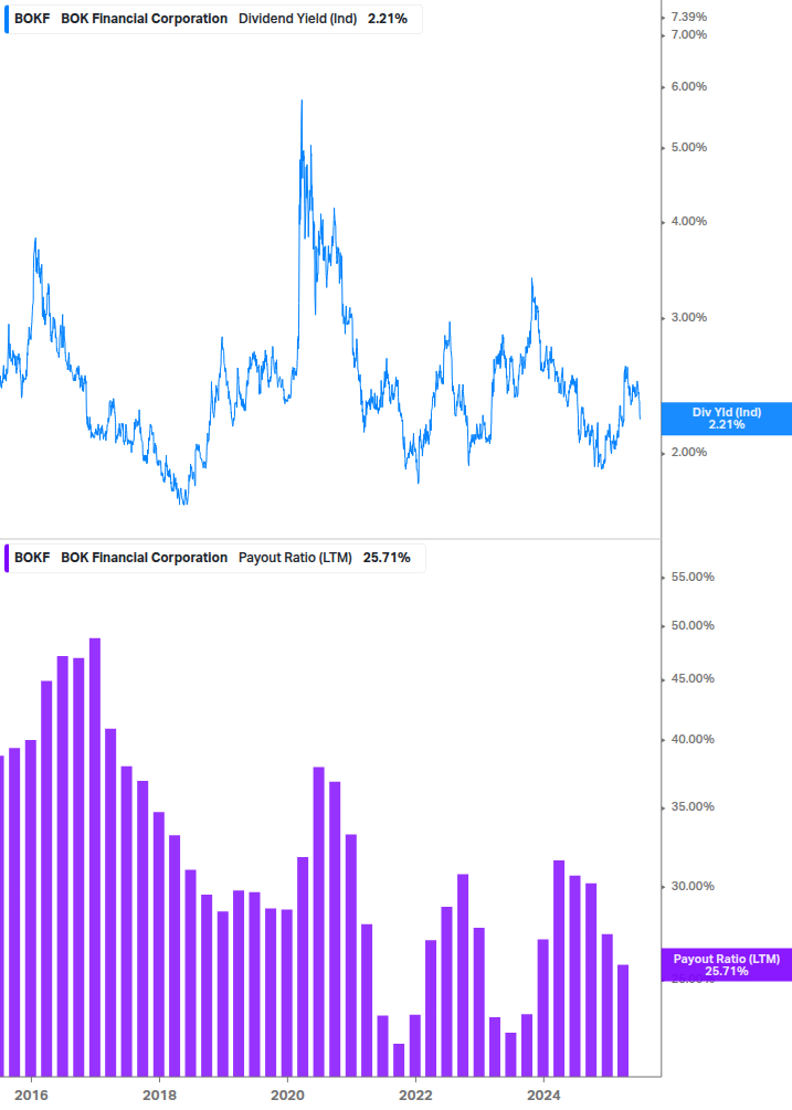 Dividend Safety Chart