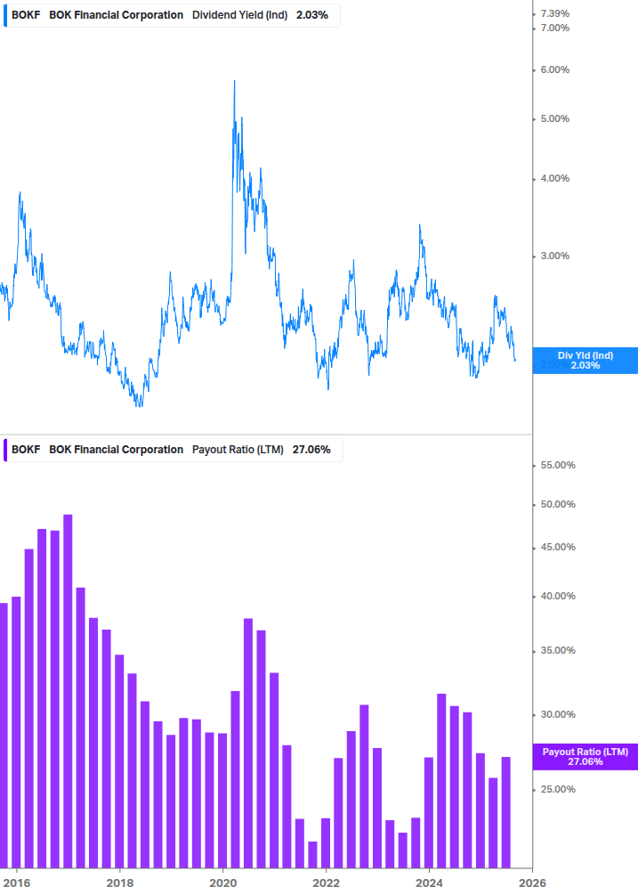 Dividend Safety Chart