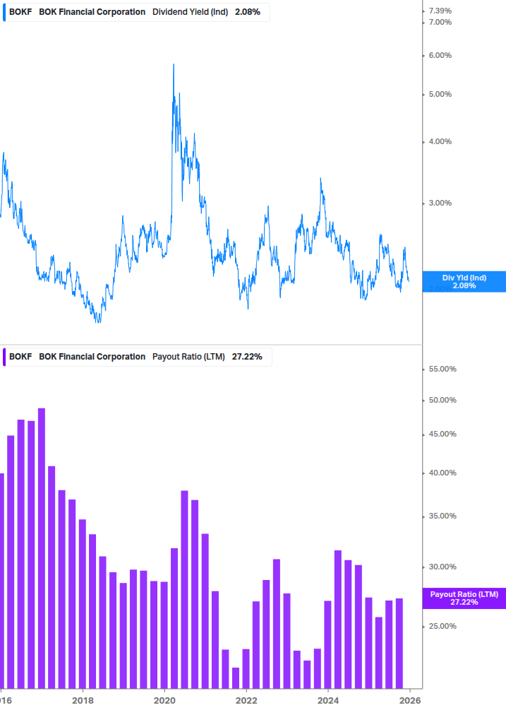 Dividend Safety Chart
